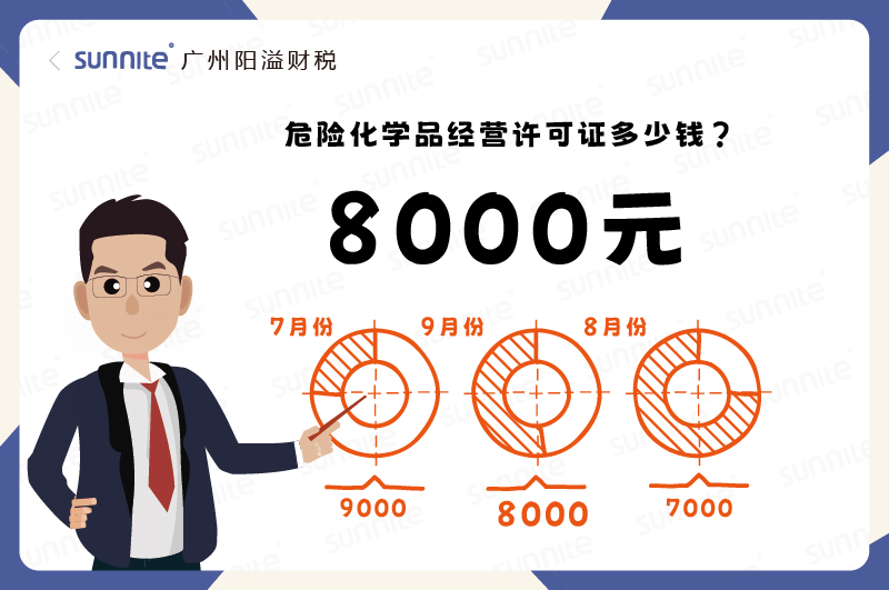 2025年9月份的危化證辦理一個(gè)8000元
