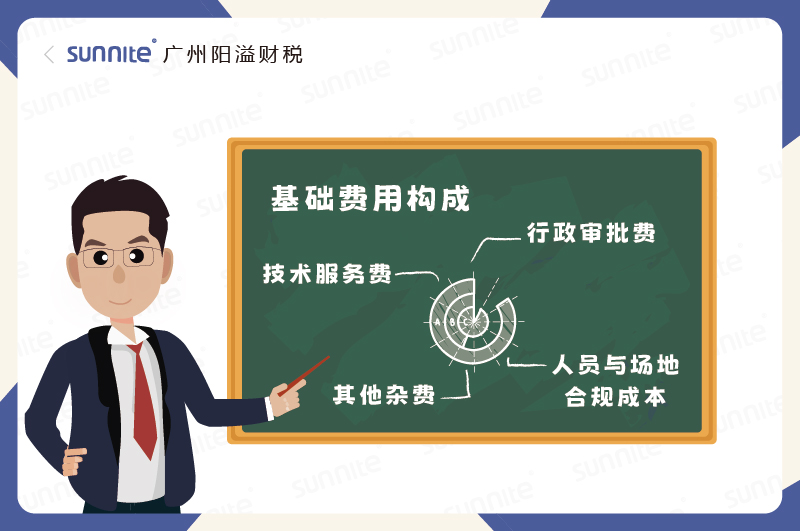 危化證基礎(chǔ)費(fèi)用構(gòu)成錢花在哪了